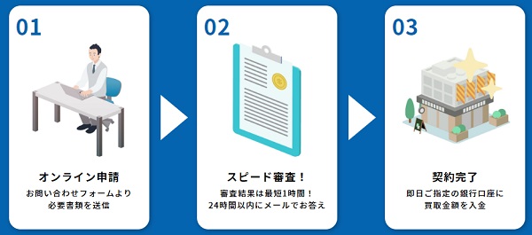 オンファクト　流れ