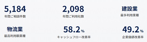 ベストファクター　実績