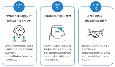 日本中小企業　申し込み流れ