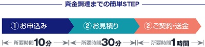ククモ　流れ